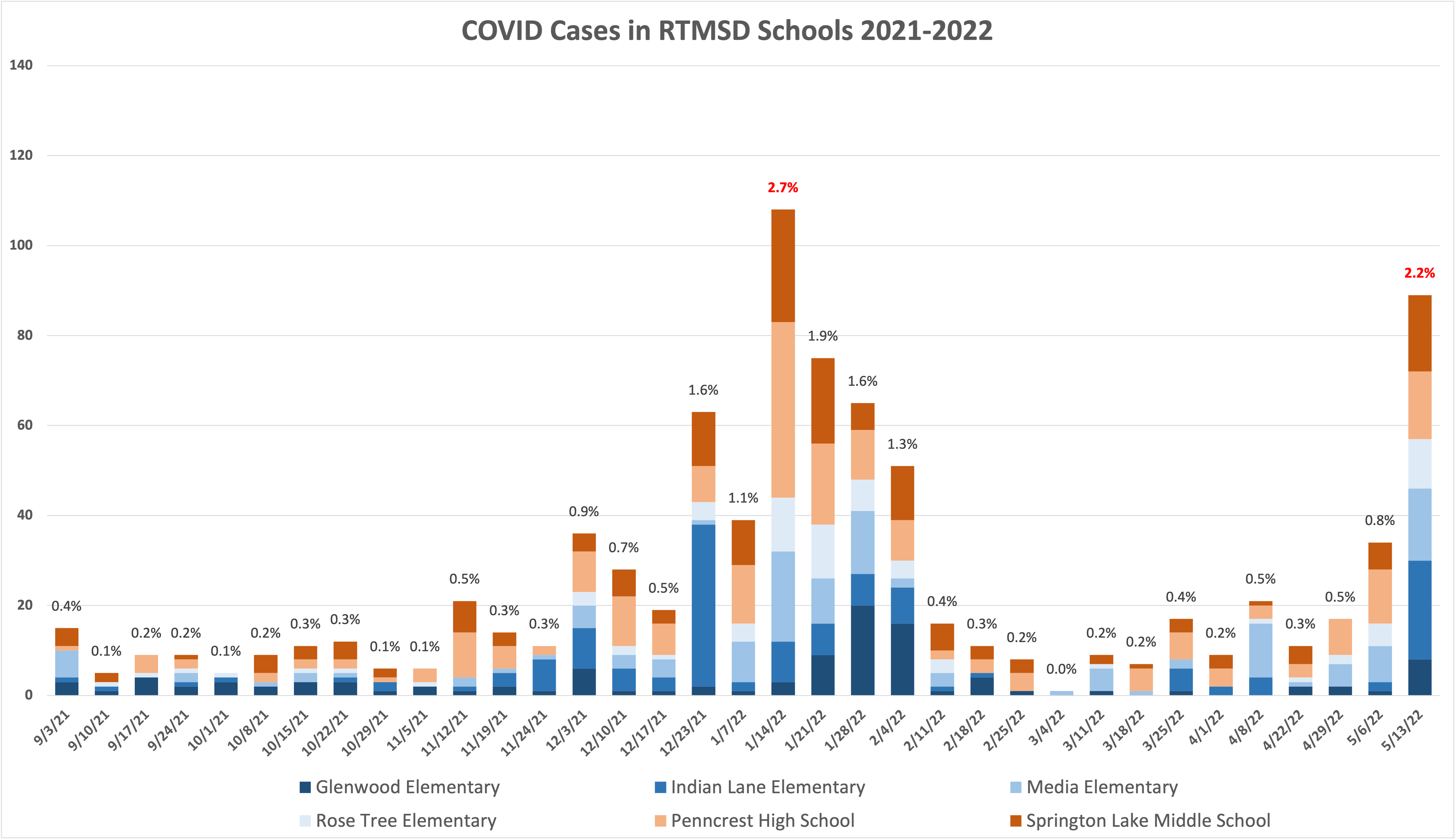 Public Comments on My School District’s Response to Rising Cases of COVID-19 in Our Schools, Part II